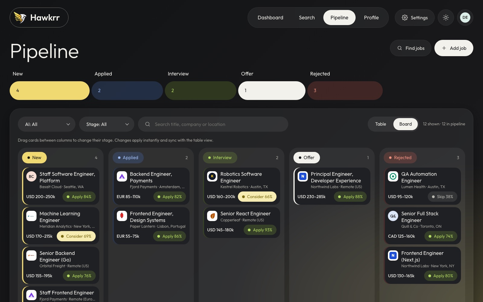 Kanban pipeline board with columns New, Applied, Interview, Offer and Rejected