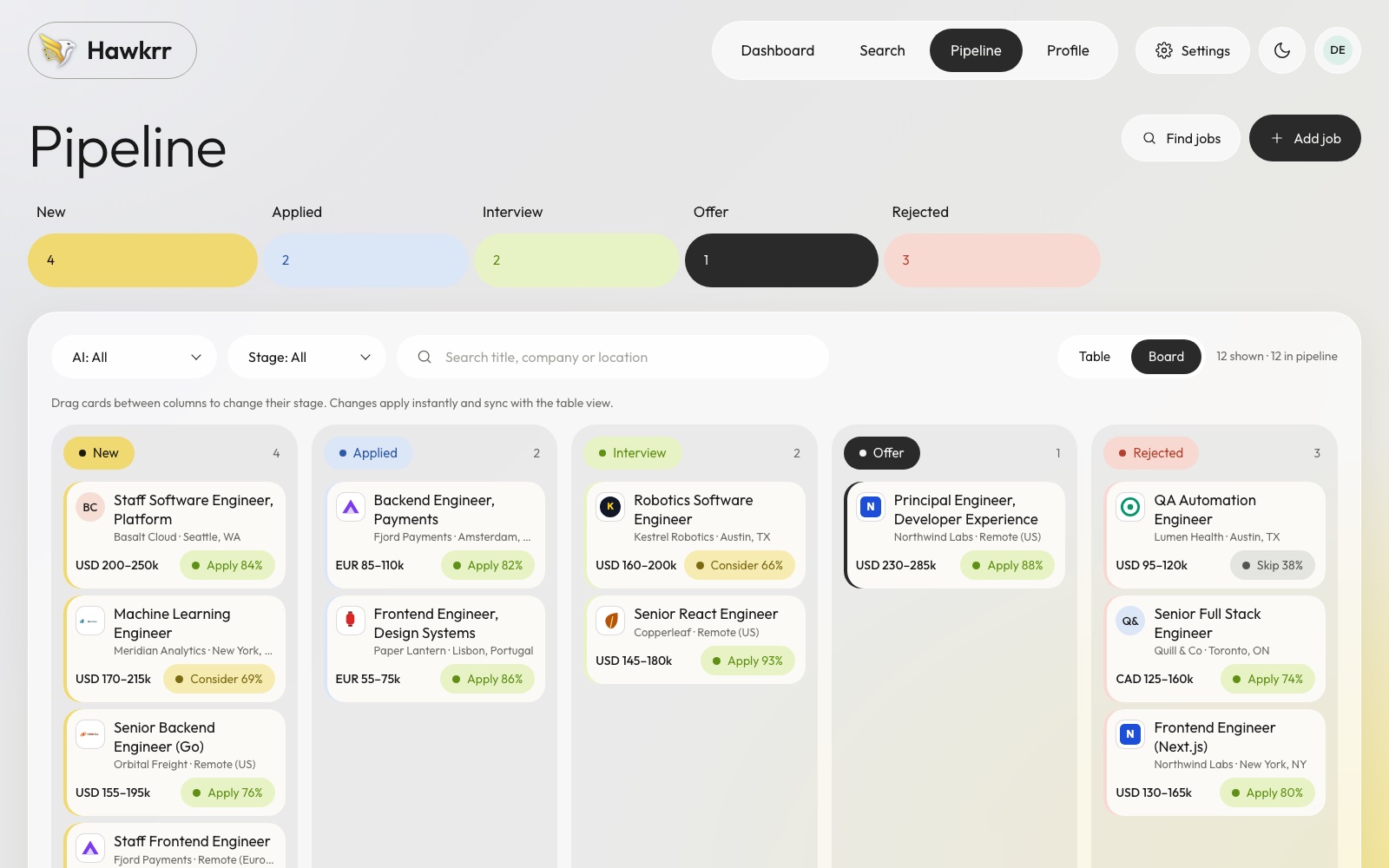 Kanban pipeline board with columns New, Applied, Interview, Offer and Rejected