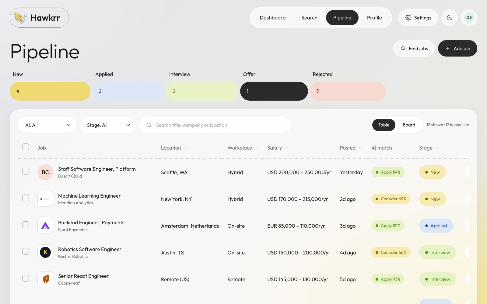 Pipeline table view with sortable columns